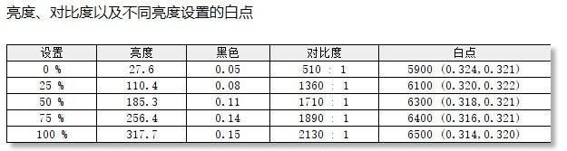 240Hz      体验：HKC CG322M PLUS显示器评测