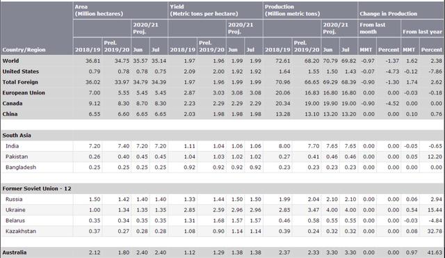 菜油上演“逼仓”行情，菜粕需求料“转淡”