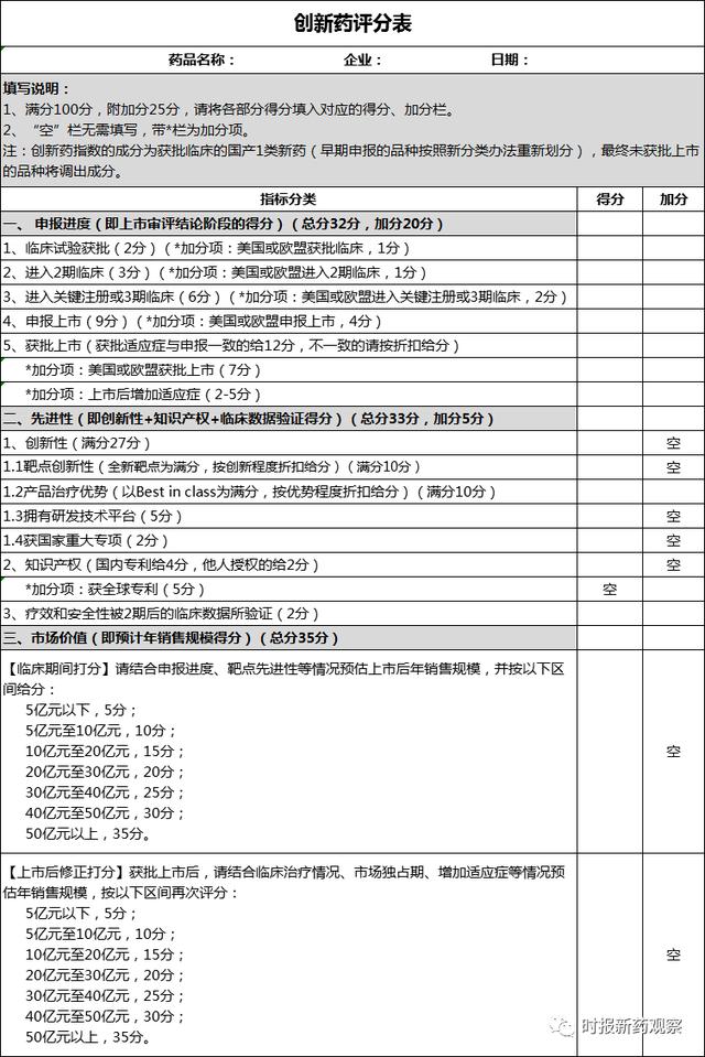 人民金融·创新药指数来了！7月涨3.4%，人福医药、华北制药、百济神州等重磅创新药取得积极进展