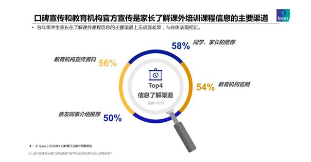 2020年中国K12教育行业洞察报告：机构软实力成家长做决定最主要因素