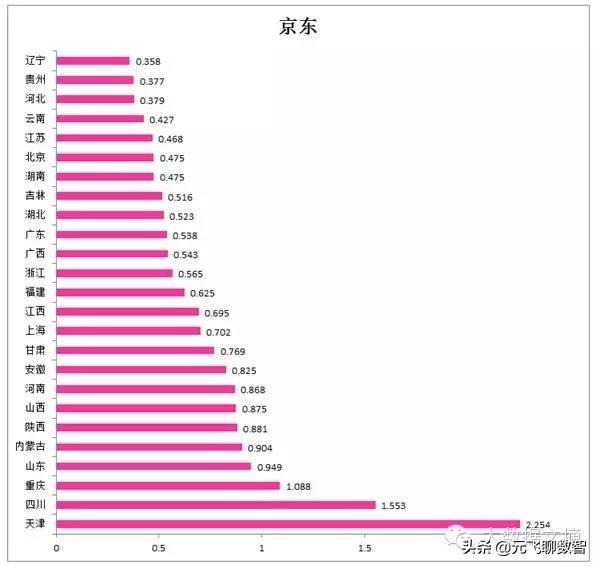 中国目前10大最主要的电子商务平台性能数据报告