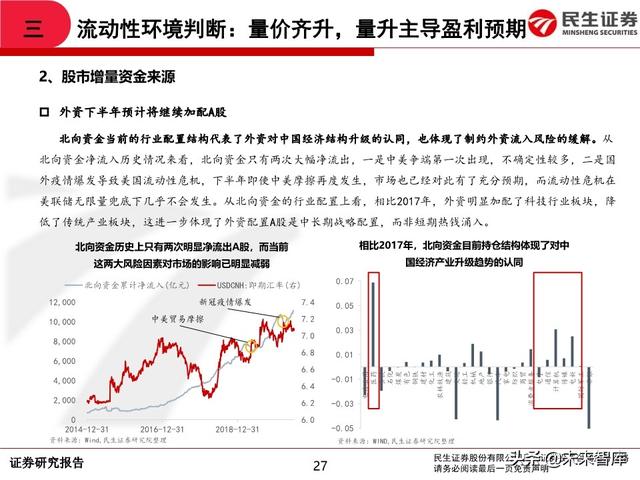 2020年中期A股投资策略：从交易趋势到交易周期