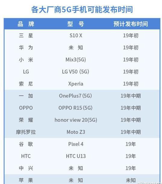 為5G SA時代做準(zhǔn)備 vivo聯(lián)合三星、華為完成5G VoNR通話