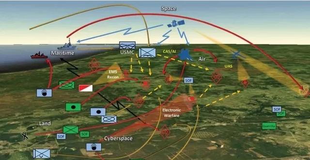 实现联合全域指挥控制的关键——人工智能