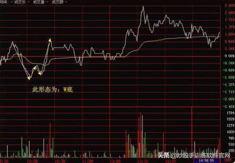 从未有人把“分时图”讲得这么透彻，熟记不在