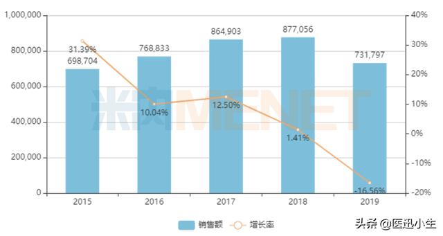 东阳光药发威！入局70亿全身用抗病毒药市场