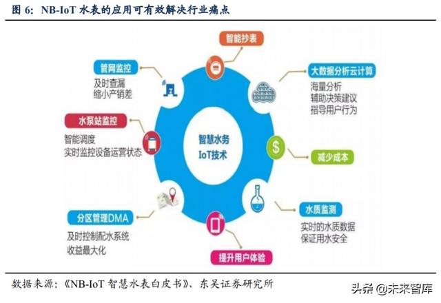 公用事业行业深度报告及投资机会分析：科技赋能改造传统行业