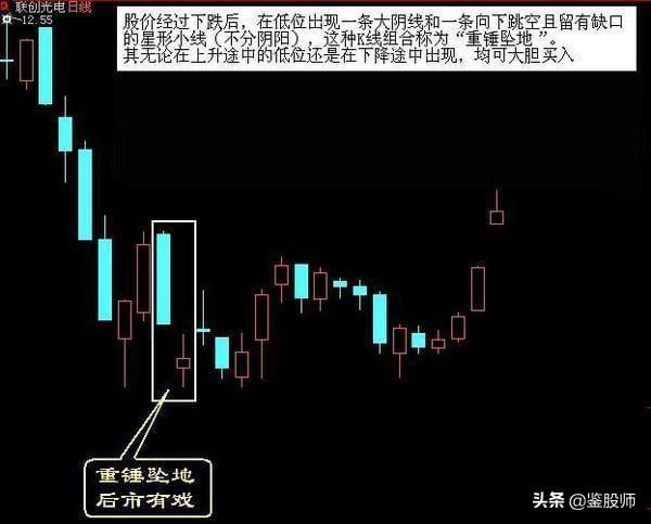 高手悟出的买卖铁律 记住了 永远低买高卖
