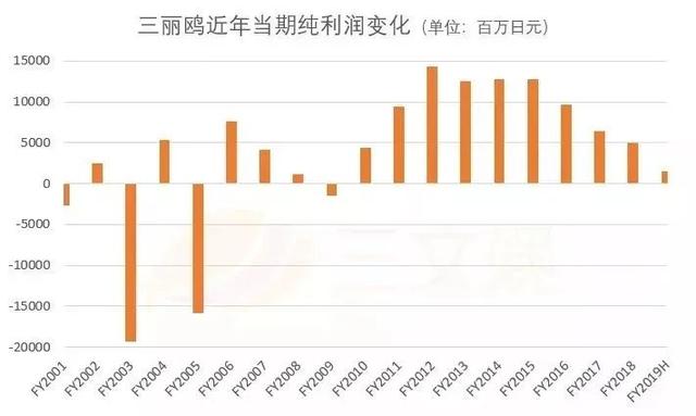 Hello Kitty的中年危机