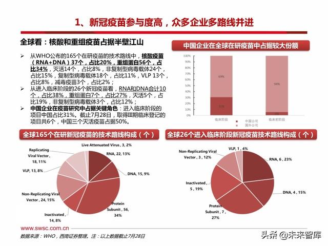 疫苗行业专题报告：新冠疫苗和中和抗体是本次疫情防控的主力