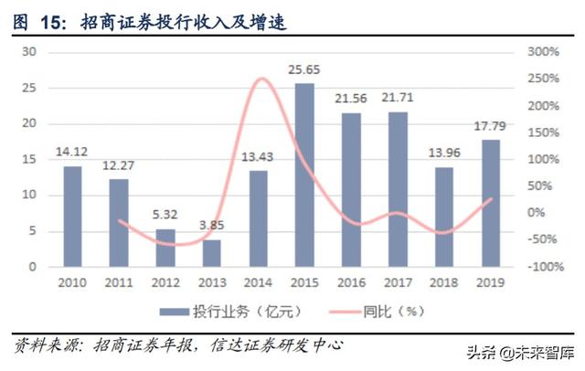 招商证券深度解析：投行与机构业务并举，“大招商”蓄势待发