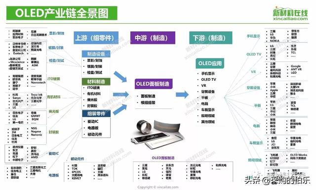 100大产业链全景图（高清大图）——满满的干货哦