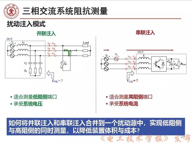 學(xué)者報告｜西安交大劉增：三相交流電力電子系統(tǒng)小信號穩(wěn)定性分析