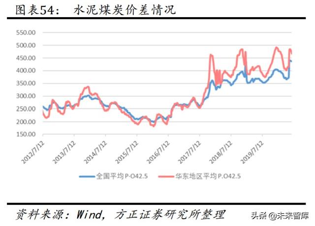 海螺水泥深度解析：深度复盘水泥龙头的往昔与未来