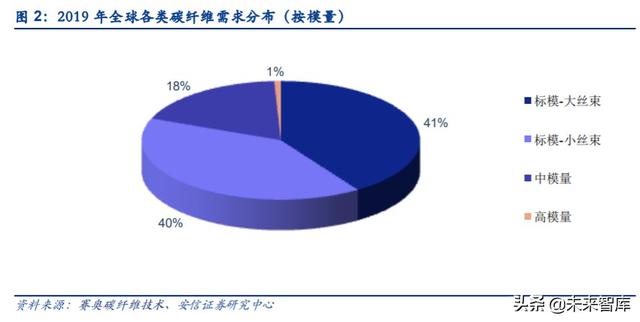 碳纤维行业专题报告：碳纤维概览及生产壁垒详解