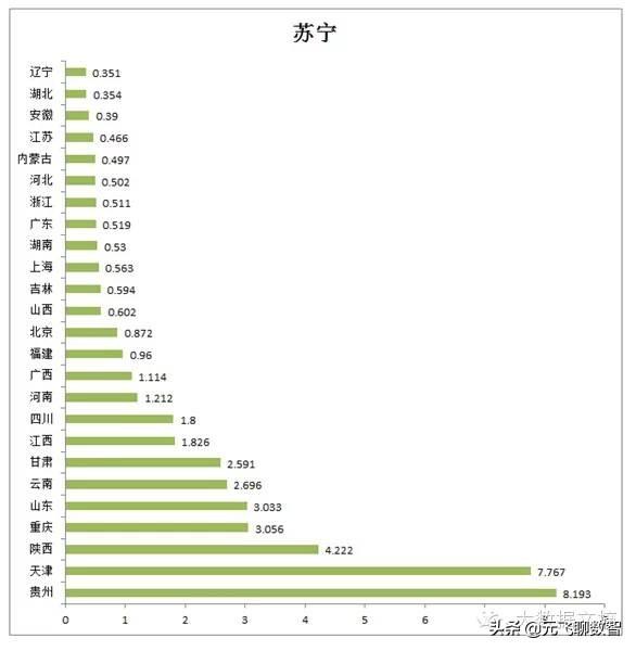 中国目前10大最主要的电子商务平台性能数据报告