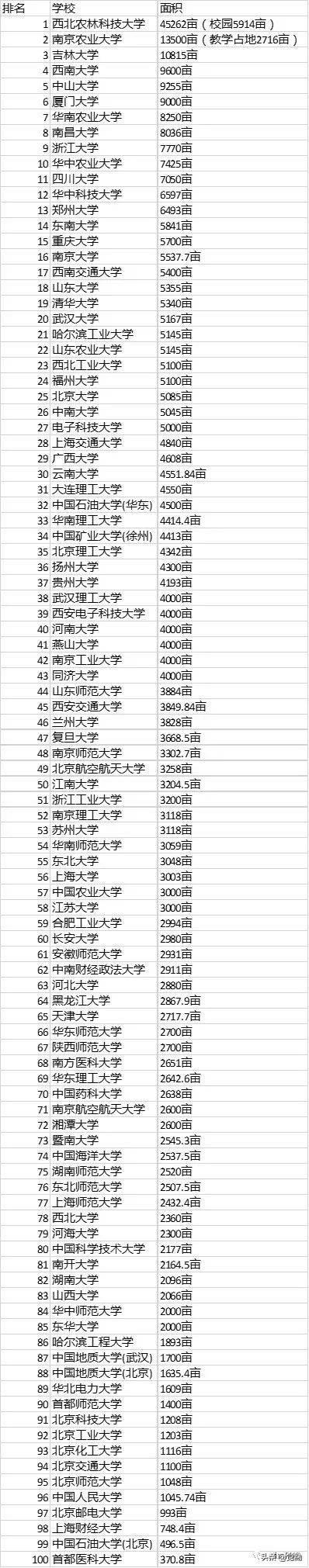 號稱“全球最大醫(yī)學(xué)院”的山東第一醫(yī)科大學(xué)底氣在哪？