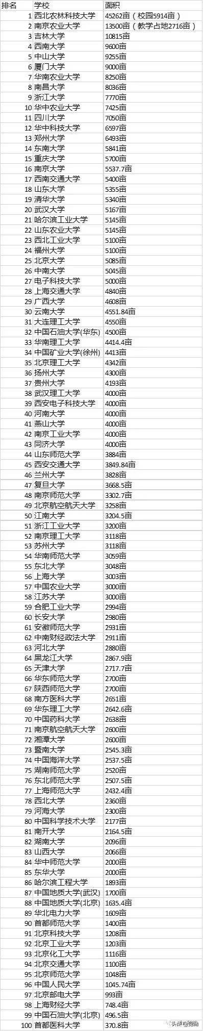 號稱“全球最大醫學院”的山東第一醫科大學底氣在哪？