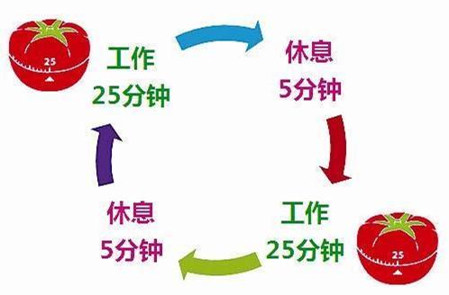 克拉克大学和哈佛大学硕士老师解读：如何做好网课下的GPA管理