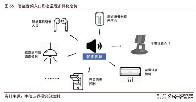 智能音频行业研究与投资策略：物联时代风口，智能音频爆发
