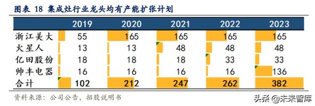 集成灶专题报告：关于同质化、价格战、利润率的分析与思考