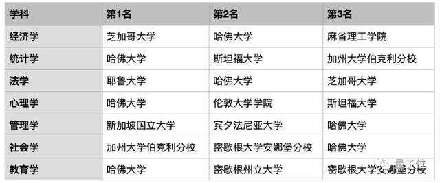 中国10个学科世界第一，深大中南抢眼，基础学科依然薄弱