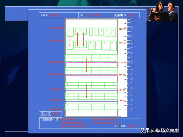 永辉超市运营总监分享：50页商品数据分析PPT，不同维度完整体系