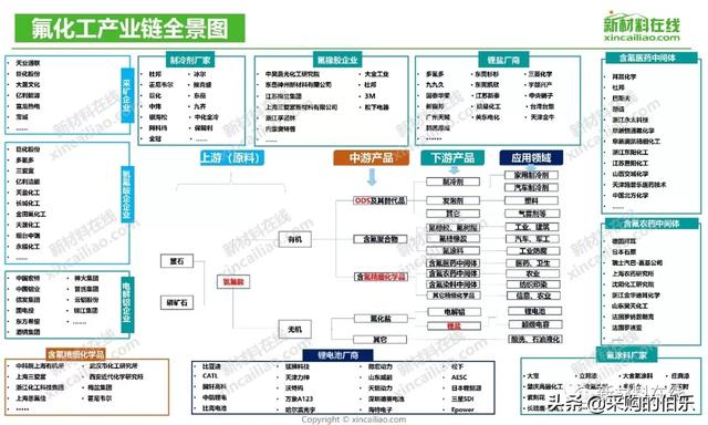 100大产业链全景图（高清大图）——满满的干货哦