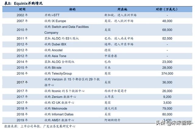 数据中心行业深度报告：从财务分析看IDC行业的投资价值