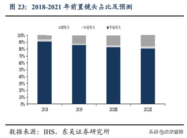 欧菲光深度解析：技术升级持续突破，定增助力扬帆起航
