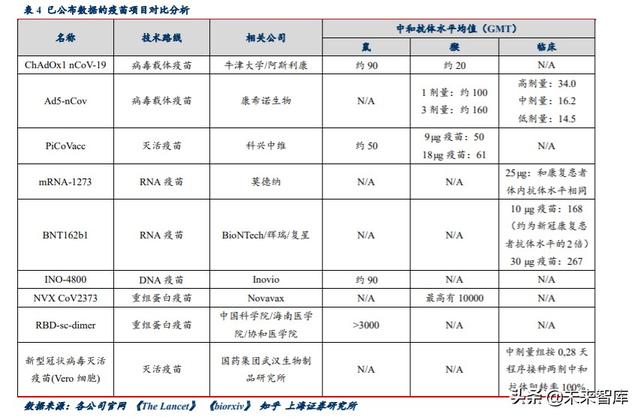新冠疫苗专题报告：灭活苗进度领跑全球，重组蛋白苗潜力较大