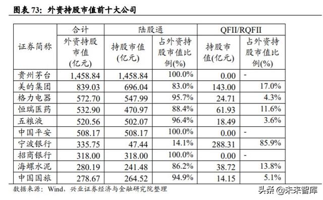 A股展望及投資策略深度報告：核心資產牛市進入新階段