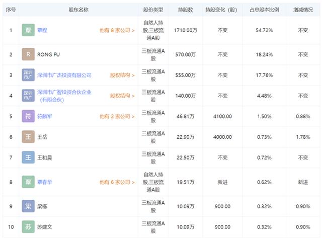 「新鼎资本研究」新三板优质企业之一百零七——泛谷药业