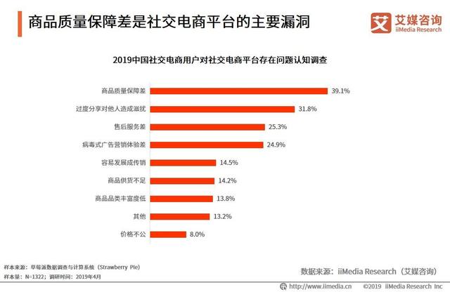 “双品网购节”首次拥抱社交电商：社交电商发展现状与趋势分析