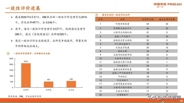 医药行业中期策略报告：紧抓“抗疫”和“自主定价”两大主线