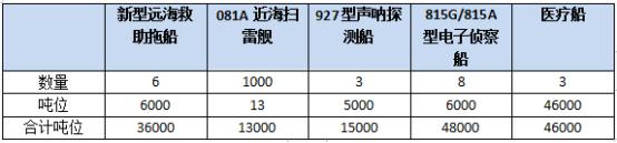 七十一载铸造海上钢铁长城——人民海军现役舰