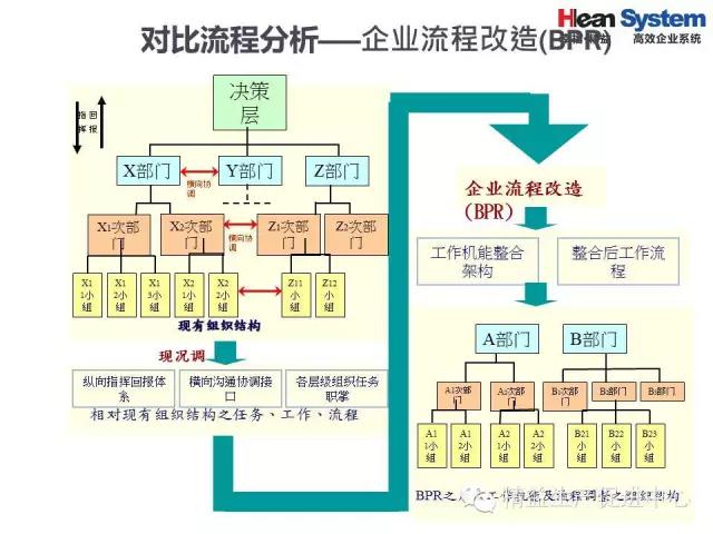 「精益学堂」精益老师常用方法和工具（二）