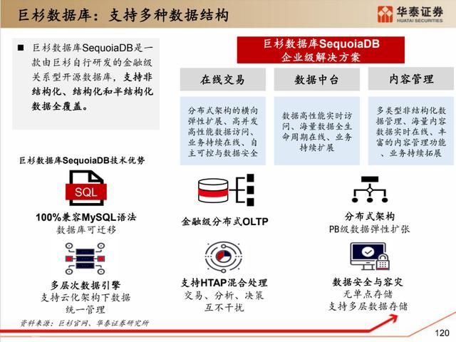 深度解析：国产化软硬件全景梳理