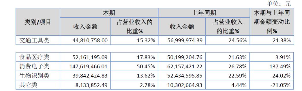 「新鼎资本研究」新三板优质企业之一百一十一则成电子