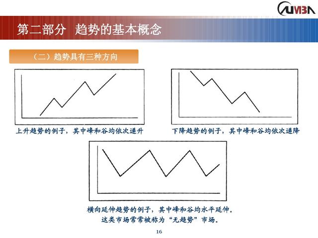 期货市场技术分析《完整版》