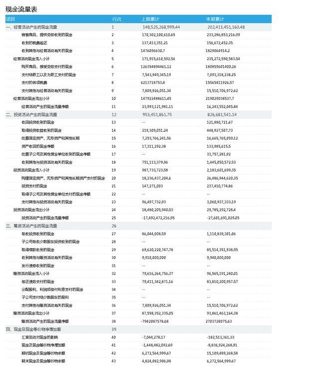 10分钟看懂财务报表分析，只需掌握一个公式！