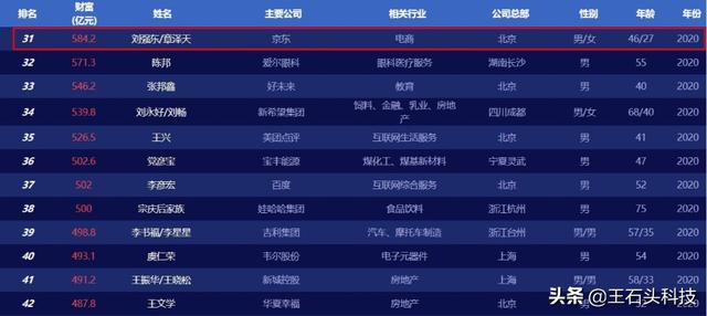 从零到五千亿，为何京东“容不下”刘强东？退