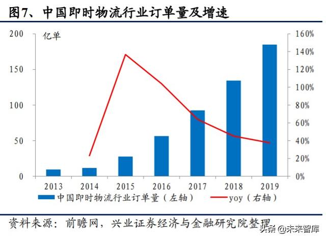 电动自行车行业深度研究与投资策略报告