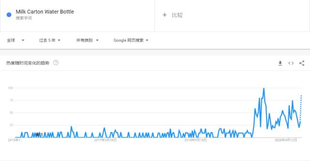 「外贸选品」2020年最畅销的10种厨房用品