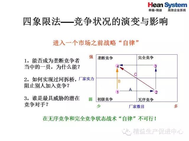 「精益学堂」精益老师常用方法和工具（五）