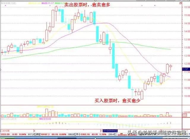 这才是波段操作战法的运用精髓！一旦掌握，高