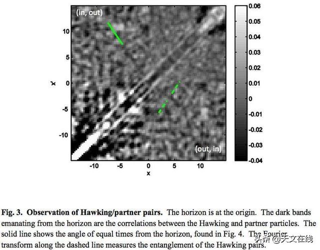 引力最大将有什么现象？把浩瀚宇宙缩小到实验