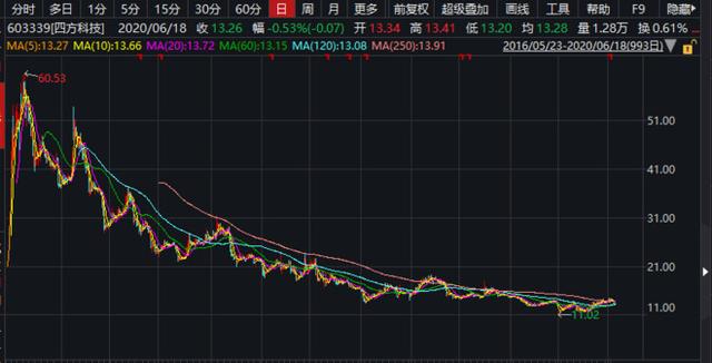 股价低、弹性大：四方科技、海容冷链，标准的