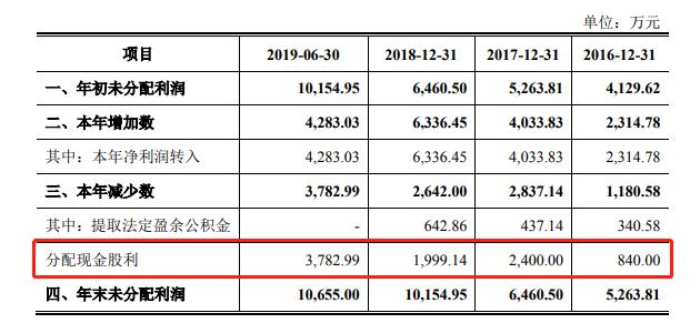 股权高度集中，研发投入不足，伟思医疗IPO核心竞争力备受质疑