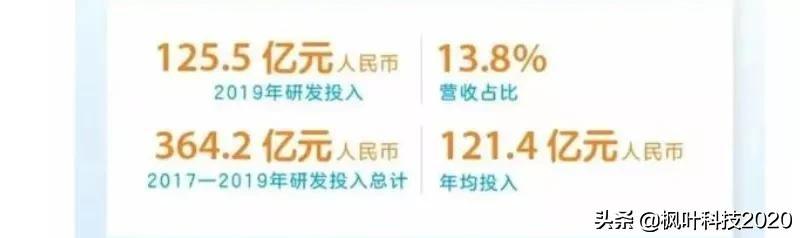 中兴7nm芯片落地！还没搞清状况股价就暴涨了2
